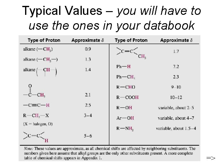 Typical Values – you will have to use the ones in your databook =>