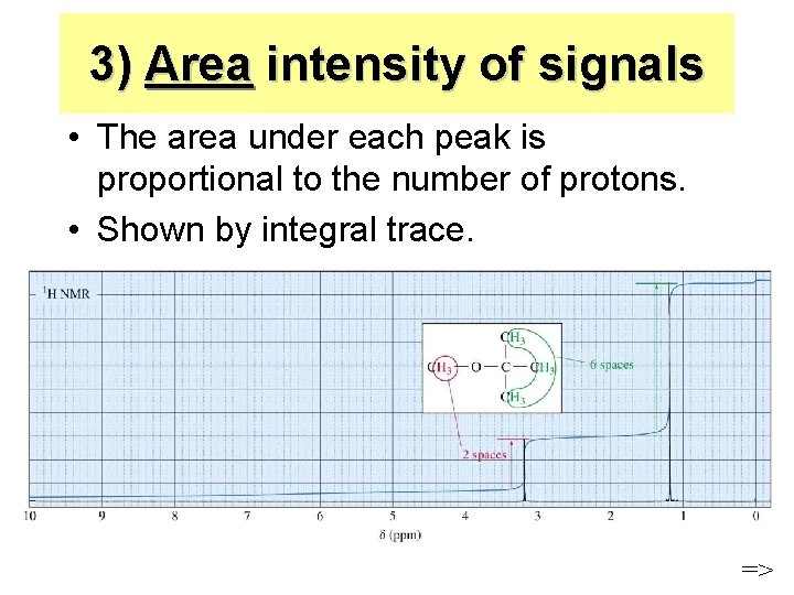3) Area intensity of signals • The area under each peak is proportional to