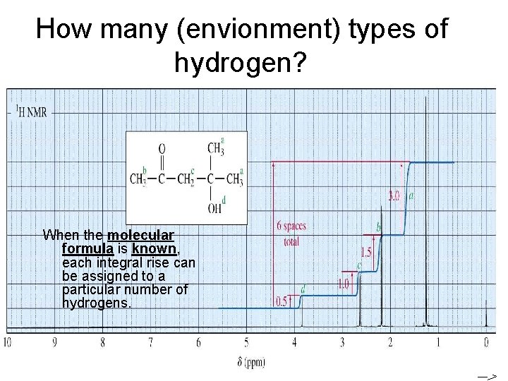 How many (envionment) types of hydrogen? When the molecular formula is known, each integral