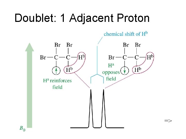 Doublet: 1 Adjacent Proton => 