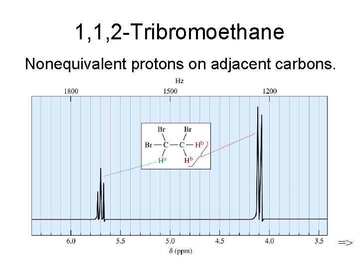 1, 1, 2 -Tribromoethane Nonequivalent protons on adjacent carbons. => 