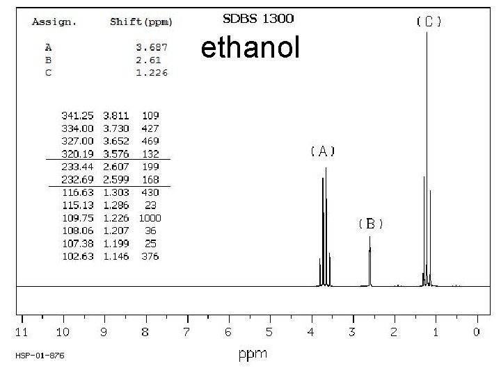 ethanol 