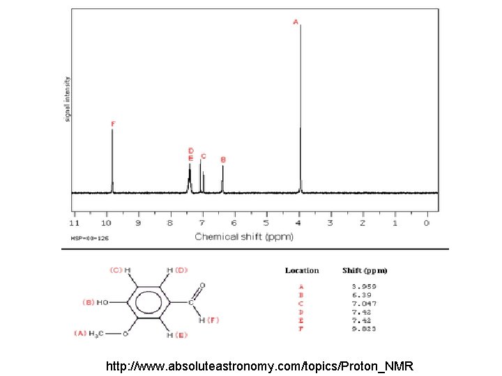 http: //www. absoluteastronomy. com/topics/Proton_NMR 