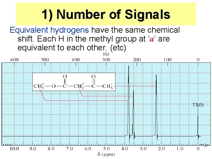 1) Number of Signals Equivalent hydrogens have the same chemical shift. Each H in