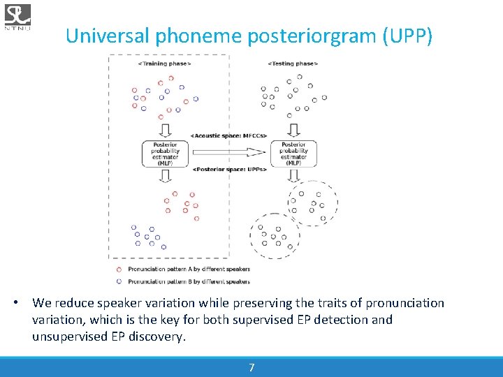 Universal phoneme posteriorgram (UPP) • We reduce speaker variation while preserving the traits of