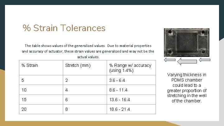 % Strain Tolerances The table shows values of the generalized values. Due to material