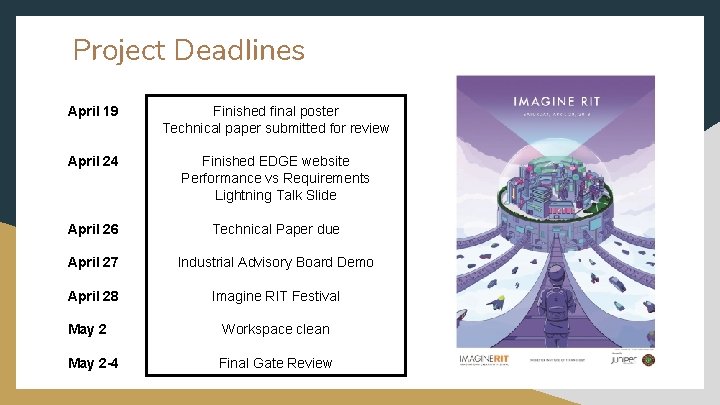 Project Deadlines April 19 Finished final poster Technical paper submitted for review April 24