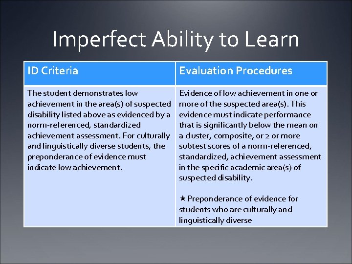 Imperfect Ability to Learn ID Criteria Evaluation Procedures The student demonstrates low achievement in