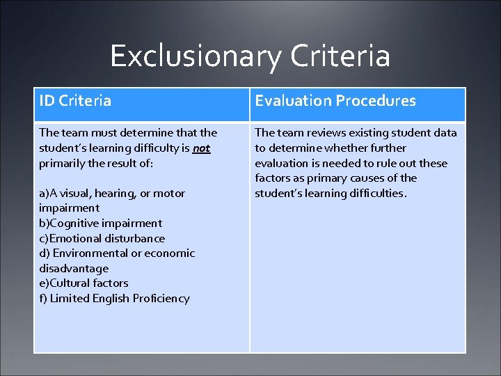 Exclusionary Criteria ID Criteria Evaluation Procedures The team must determine that the student’s learning