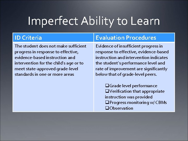 Imperfect Ability to Learn ID Criteria Evaluation Procedures The student does not make sufficient