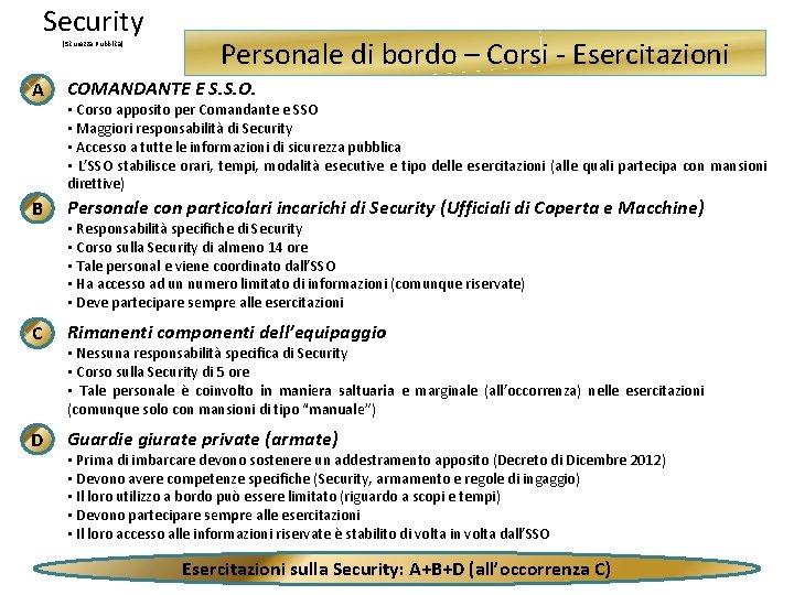 Security (Sicurezza Pubblica) Personale di bordo – Corsi - Esercitazioni A COMANDANTE E S.