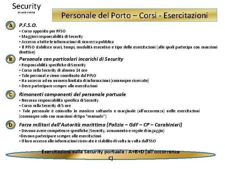 Security (Sicurezza Pubblica) Personale del Porto – Corsi - Esercitazioni A P. F. S.