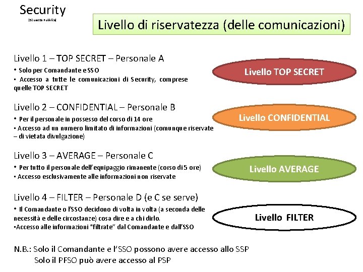 Security (Sicurezza Pubblica) Livello di riservatezza (delle comunicazioni) Livello 1 – TOP SECRET –