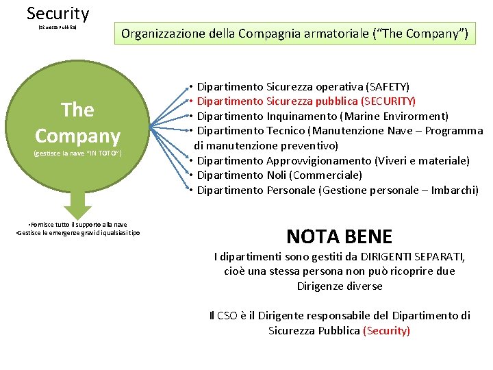 Security (Sicurezza Pubblica) Organizzazione della Compagnia armatoriale (“The Company”) The Company (gestisce la nave