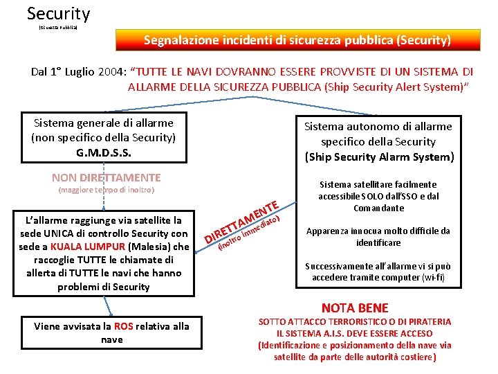 Security (Sicurezza Pubblica) Segnalazione incidenti di sicurezza pubblica (Security) Dal 1° Luglio 2004: “TUTTE
