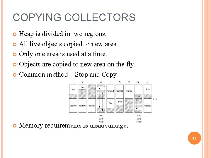 COPYING COLLECTORS Heap is divided in two regions. All live objects copied to new