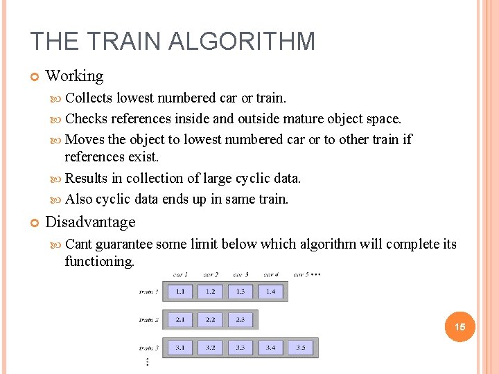 THE TRAIN ALGORITHM Working Collects lowest numbered car or train. Checks references inside and