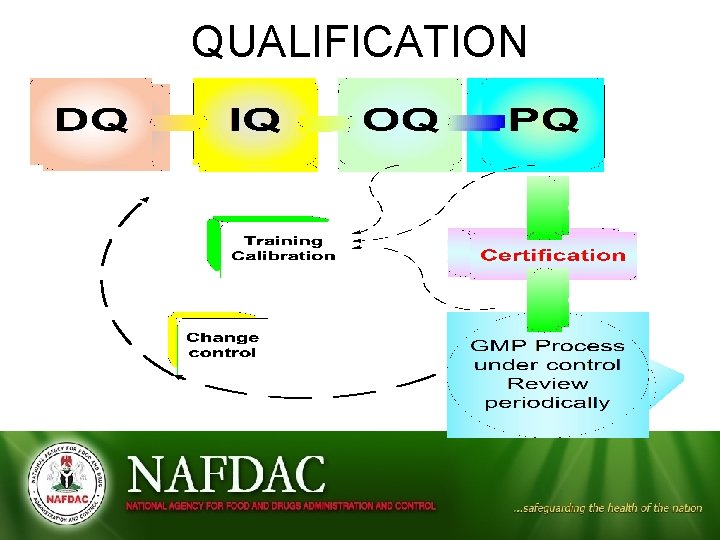 QUALIFICATION 