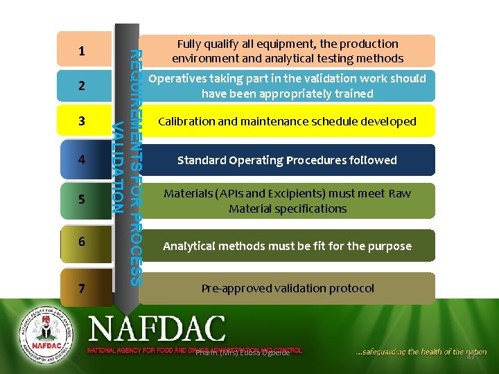 2 3 4 5 6 7 REQUIREMENTS FOR PROCESS VALIDATION 1 Fully qualify all