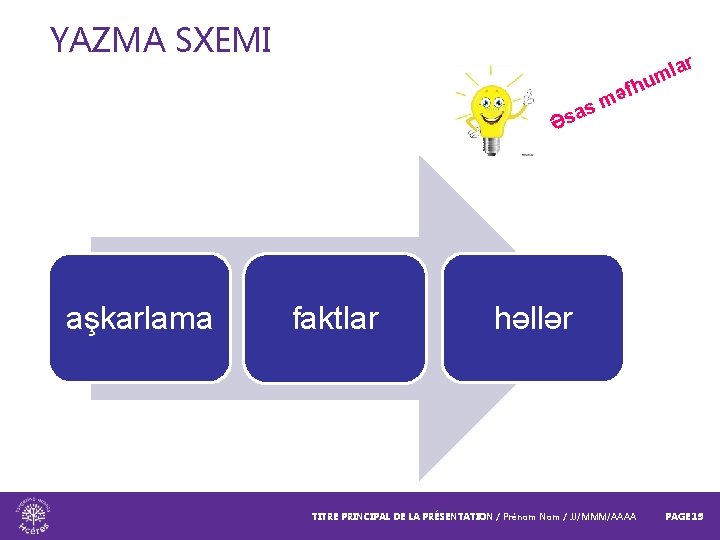 YAZMA SXEMI r a l m as s Ə aşkarlama faktlar fhu ə m