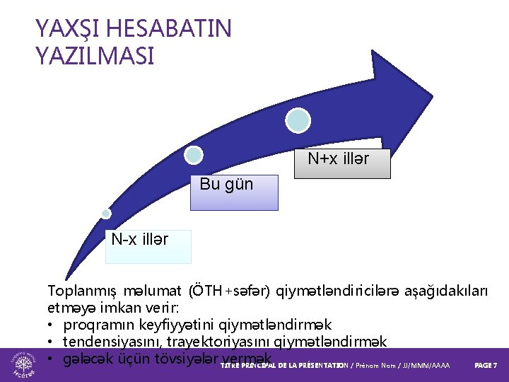 YAXŞI HESABATIN YAZILMASI N+x illər Bu gün N-x illər Toplanmış məlumat (ÖTH+səfər) qiymətləndiricilərə aşağıdakıları