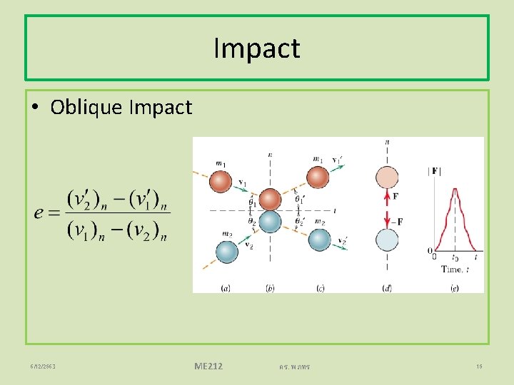Impact • Oblique Impact 6/12/2563 ME 212 ดร. พภทร 15 