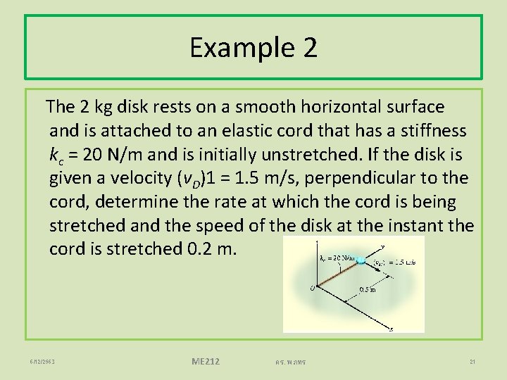 Example 2 The 2 kg disk rests on a smooth horizontal surface and is