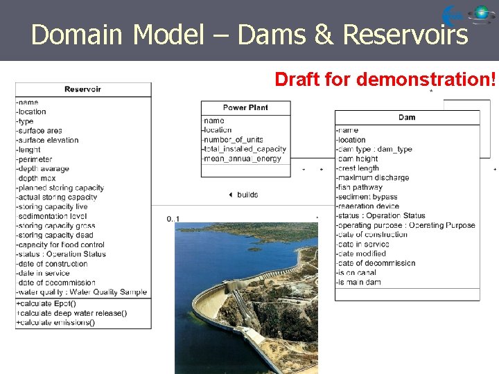 Domain Model – Dams & Reservoirs Draft for demonstration! 