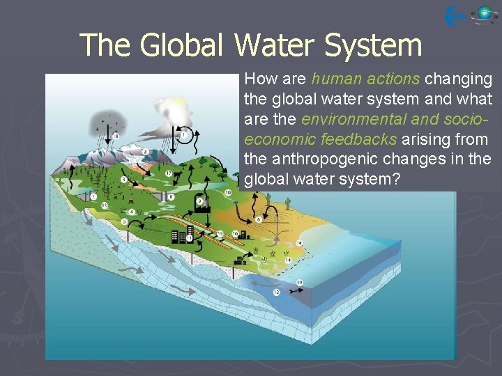 The Global Water System How are human actions changing Working definition: the global…water system