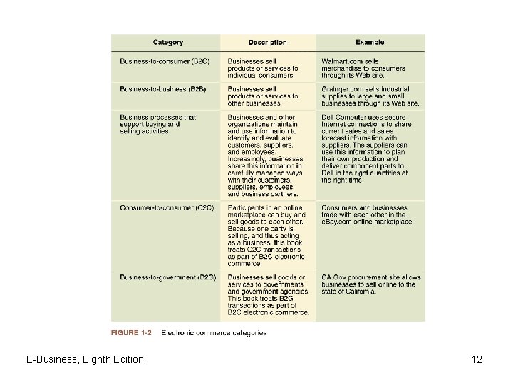 E-Business, Eighth Edition 12 