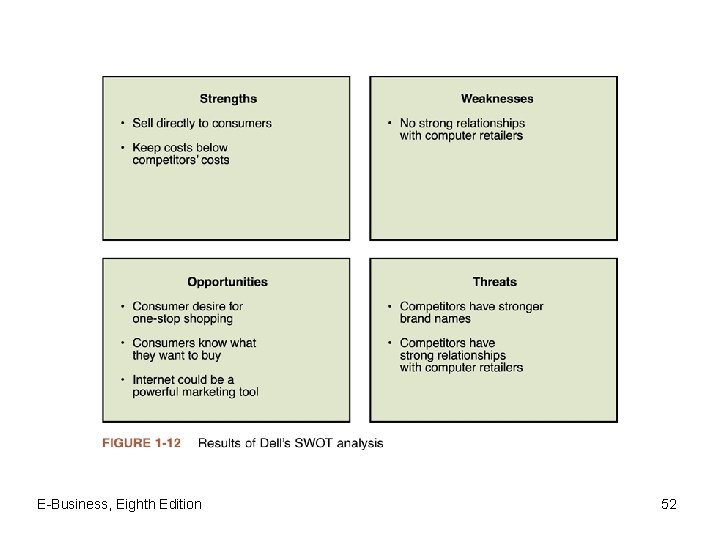 E-Business, Eighth Edition 52 