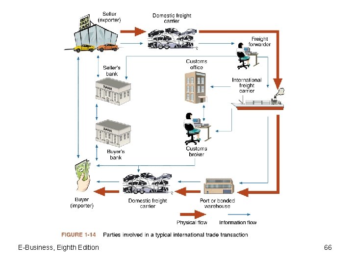 E-Business, Eighth Edition 66 