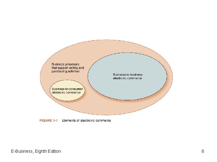 E-Business, Eighth Edition 8 