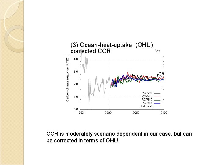 (3) Ocean-heat-uptake (OHU) corrected CCR is moderately scenario dependent in our case, but can