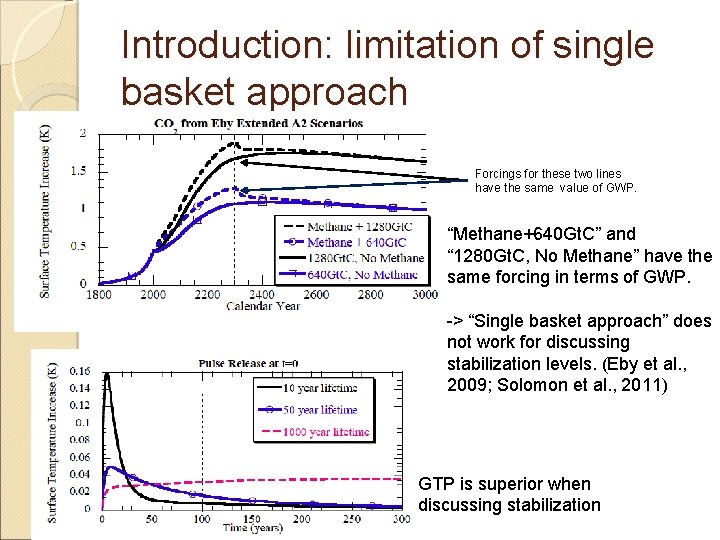 Introduction: limitation of single basket approach Forcings for these two lines have the same