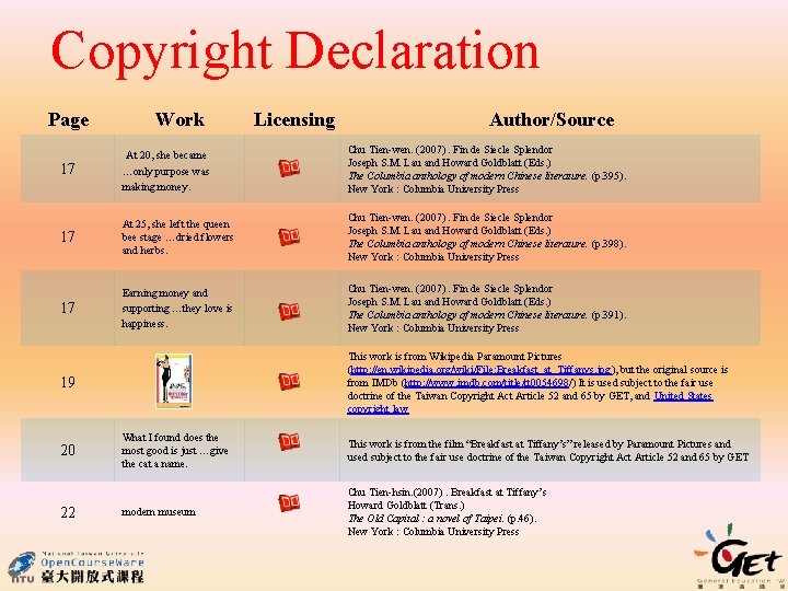 Copyright Declaration Page 17 Work At 20, she became …only purpose was making money.