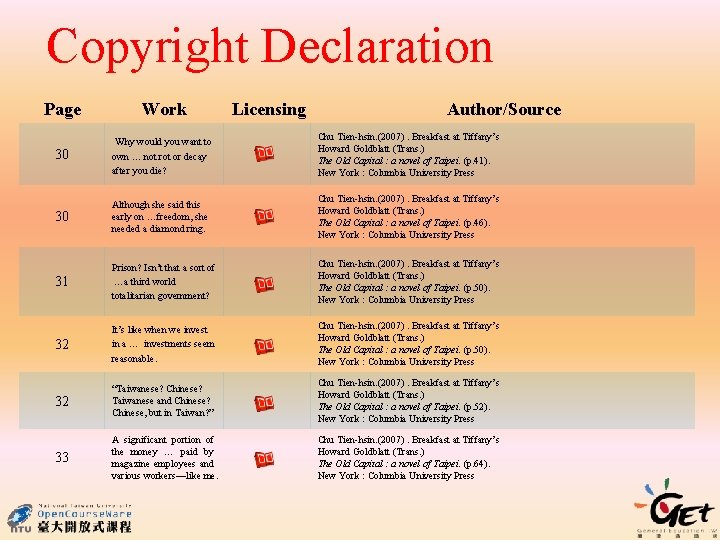 Copyright Declaration Page 30 Work Why would you want to own … not rot