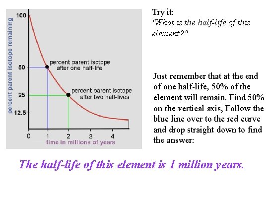 Try it: "What is the half-life of this element? " Just remember that at