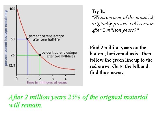 Try It: "What percent of the material originally present will remain after 2 million