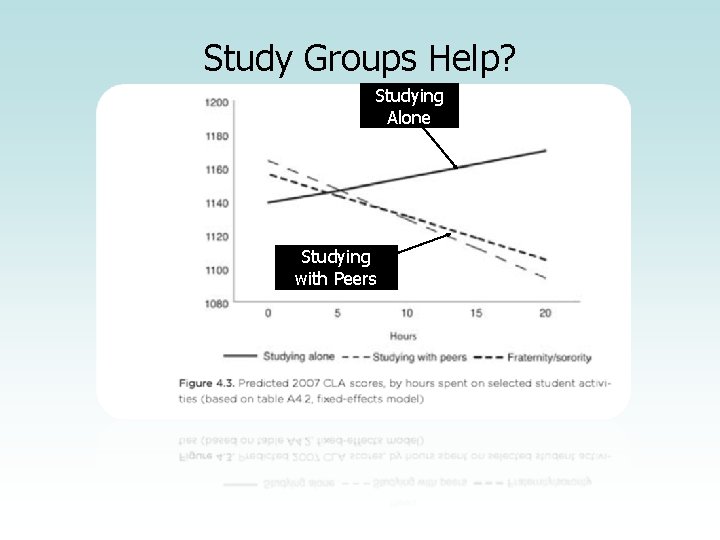 Study Groups Help? Studying Alone Studying with Peers 