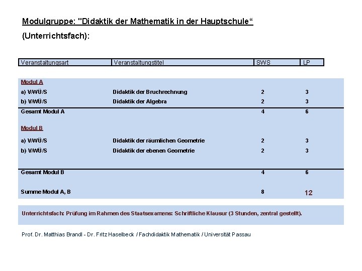 Modulgruppe: "Didaktik der Mathematik in der Hauptschule“ (Unterrichtsfach): Veranstaltungsart Veranstaltungstitel SWS LP Modul A