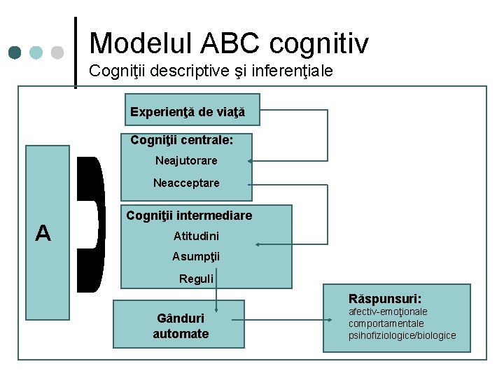 Modelul ABC cognitiv Cogniţii descriptive şi inferenţiale Experienţă de viaţă Cogniţii centrale: Neajutorare Neacceptare