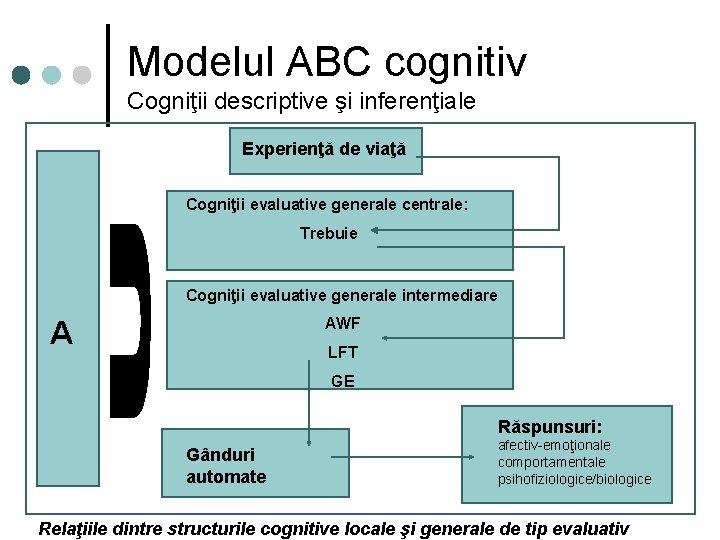 Modelul ABC cognitiv Cogniţii descriptive şi inferenţiale Experienţă de viaţă Cogniţii evaluative generale centrale: