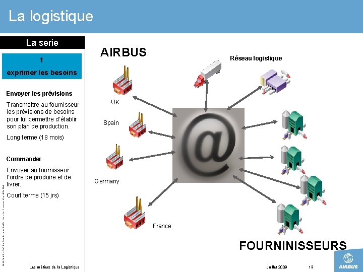 La logistique La serie 1 AIRBUS Réseau logistique exprimer les besoins Envoyer les prévisions