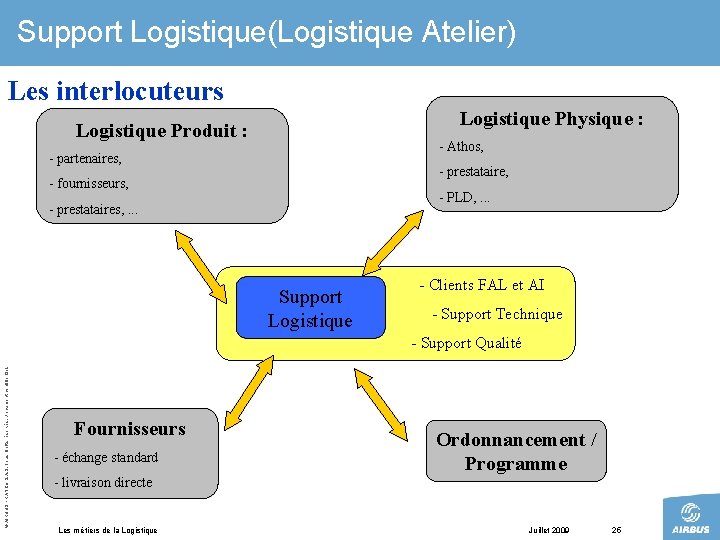 Support Logistique(Logistique Atelier) Les interlocuteurs Logistique Physique : Logistique Produit : - Athos, -