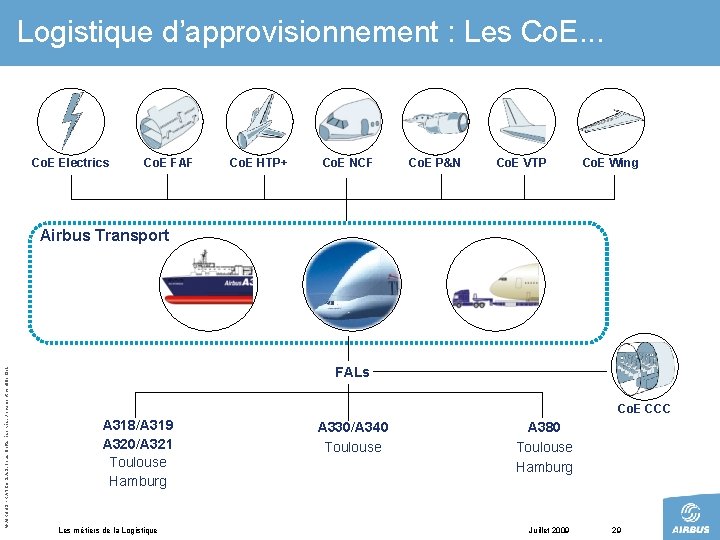 Logistique d’approvisionnement : Les Co. E. . . Co. E Electrics Co. E FAF