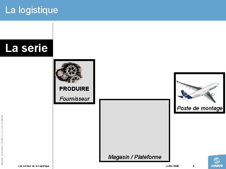 La logistique La serie PRODUIRE Fournisseur © AIRBUS FRANCE S. A. S. Tous droits