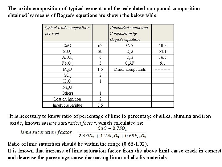 The oxide composition of typical cement and the calculated compound composition obtained by means