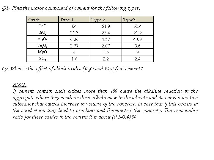 Q 1 - Find the major compound of cement for the following types: Oxide