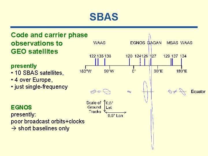 SBAS Code and carrier phase observations to GEO satellites presently • 10 SBAS satellites,